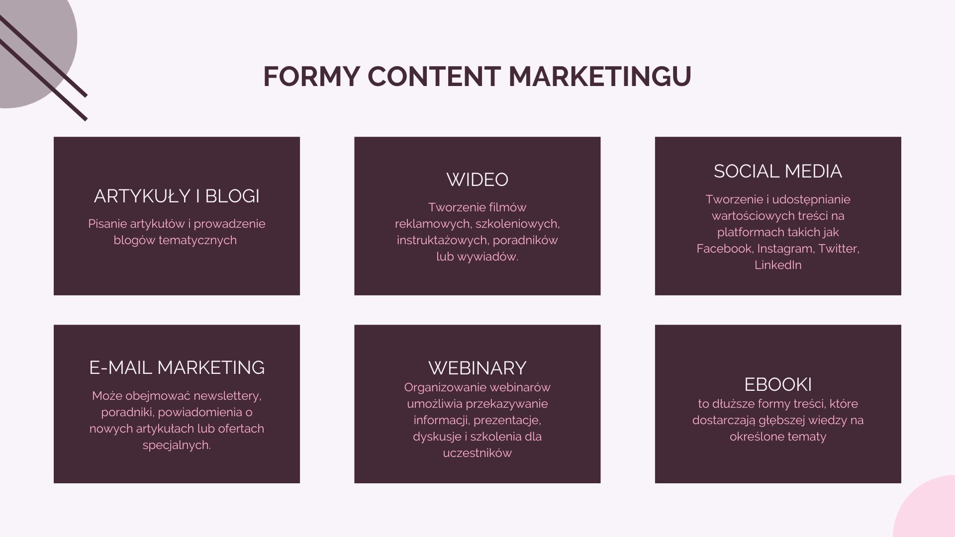 formy content marketingu